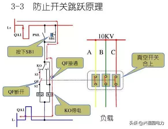 10KV開關柜控制和保護動作原理，超美的圖形解決方案