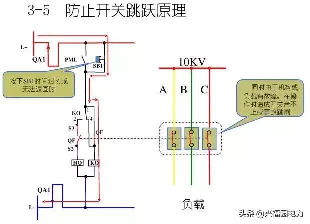 10KV開關柜控制和保護動作原理，超美的圖形解決方案