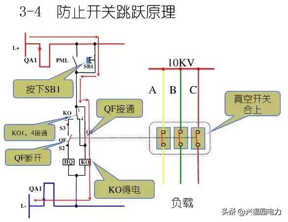 10KV開關柜控制和保護動作原理，超美的圖形解決方案