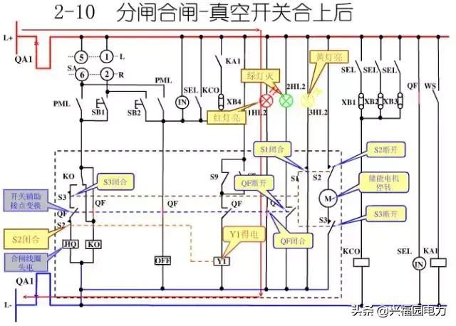 10KV開關柜控制和保護動作原理，超美的圖形解決方案