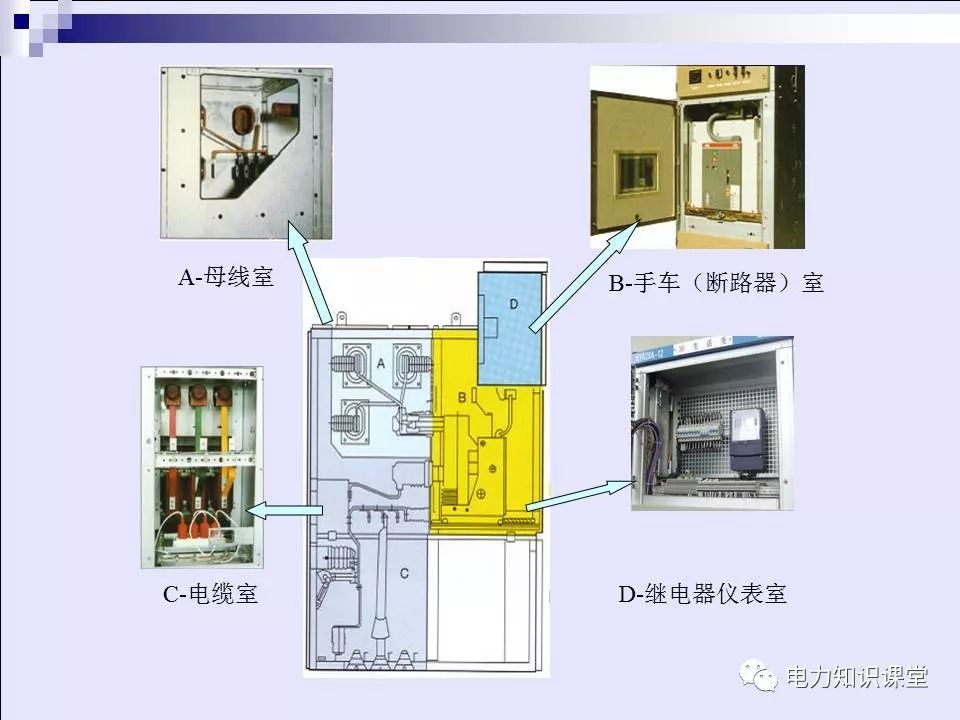 高壓開關(guān)柜(綜合自我變電站操作員培訓(xùn)材料)