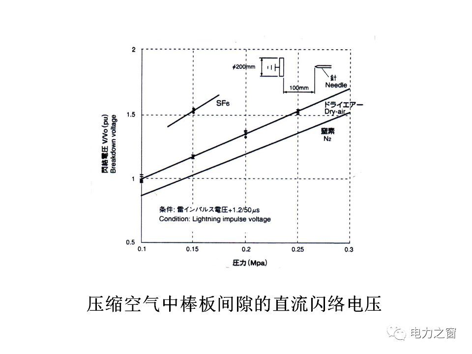 請(qǐng)看西高等法院的專家如何解釋中壓氣體絕緣金屬封閉開關(guān)柜的知識(shí)