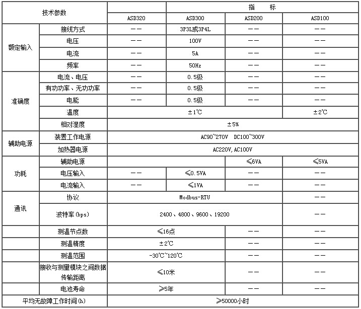 Ankyriasd 320高壓開關柜溫度測控裝置