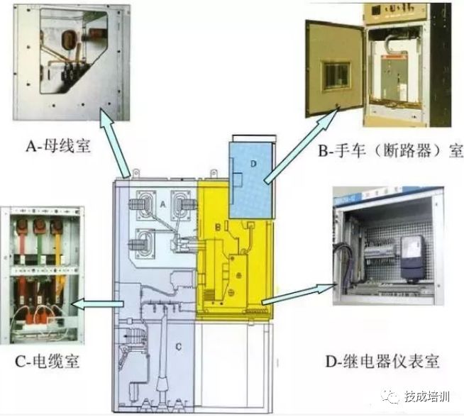 高壓開關柜斷電操作和故障判斷處理的詳細說明