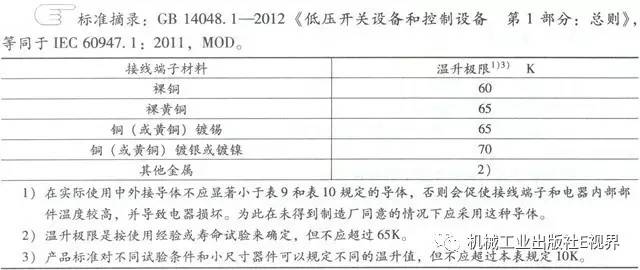 分享經驗！低壓開關柜主母線表面是否需要鍍錫或鍍銀？