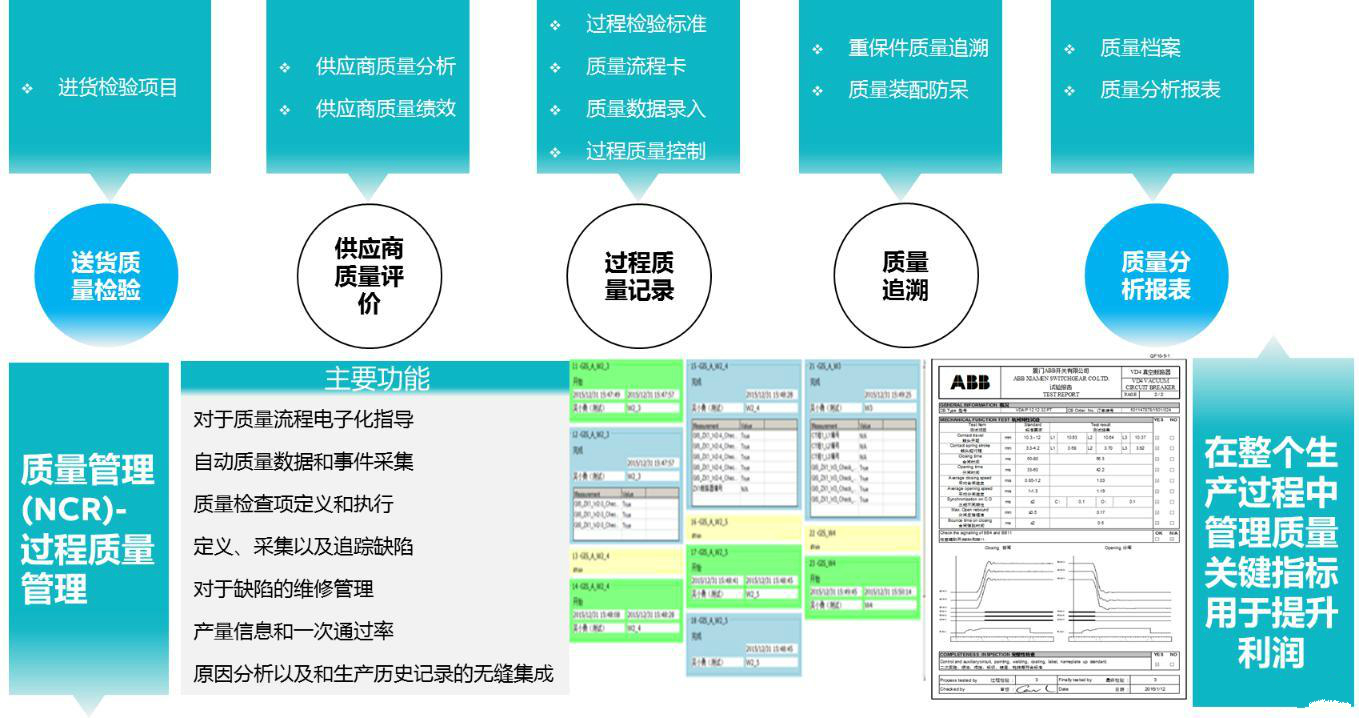 制造執行系統幫助ABB開關柜生產線將生產效率提高25%