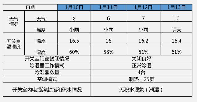 開(kāi)關(guān)柜凝結(jié)的原因及對(duì)策