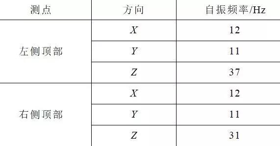 創新的開關柜抗震解決方案滿足核電抗震要求，效果好，方法簡單。