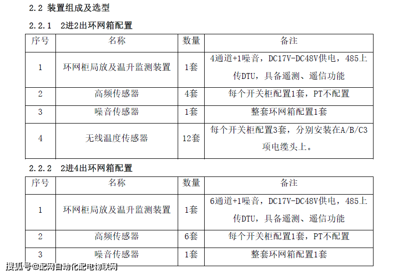 開關柜(環網柜)特高頻局部放電在線監測和溫度在線監測裝置二合一方案及預算