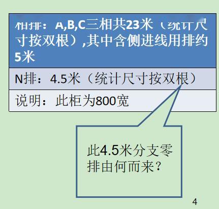 如何計算低壓開關柜銅排的數量？這是我見過的最受歡迎和最美麗的文章！