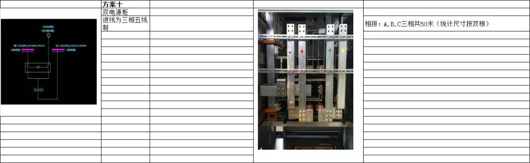 如何計算低壓開關柜銅排的數量？這是我見過的最受歡迎和最美麗的文章！