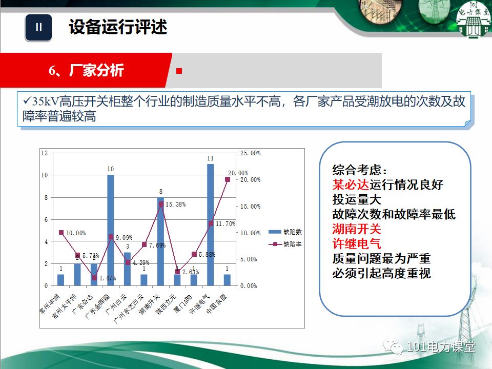 開(kāi)關(guān)柜濕度排放和處理方法