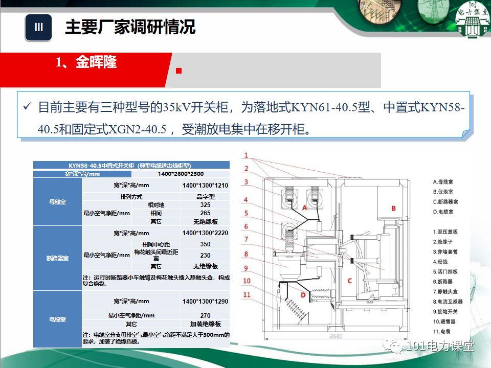 開(kāi)關(guān)柜濕度排放和處理方法