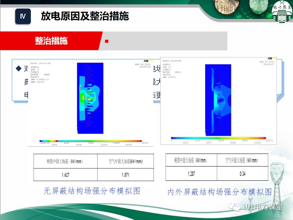 開(kāi)關(guān)柜濕度排放和處理方法