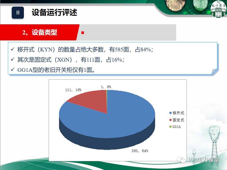 開(kāi)關(guān)柜濕度排放和處理方法