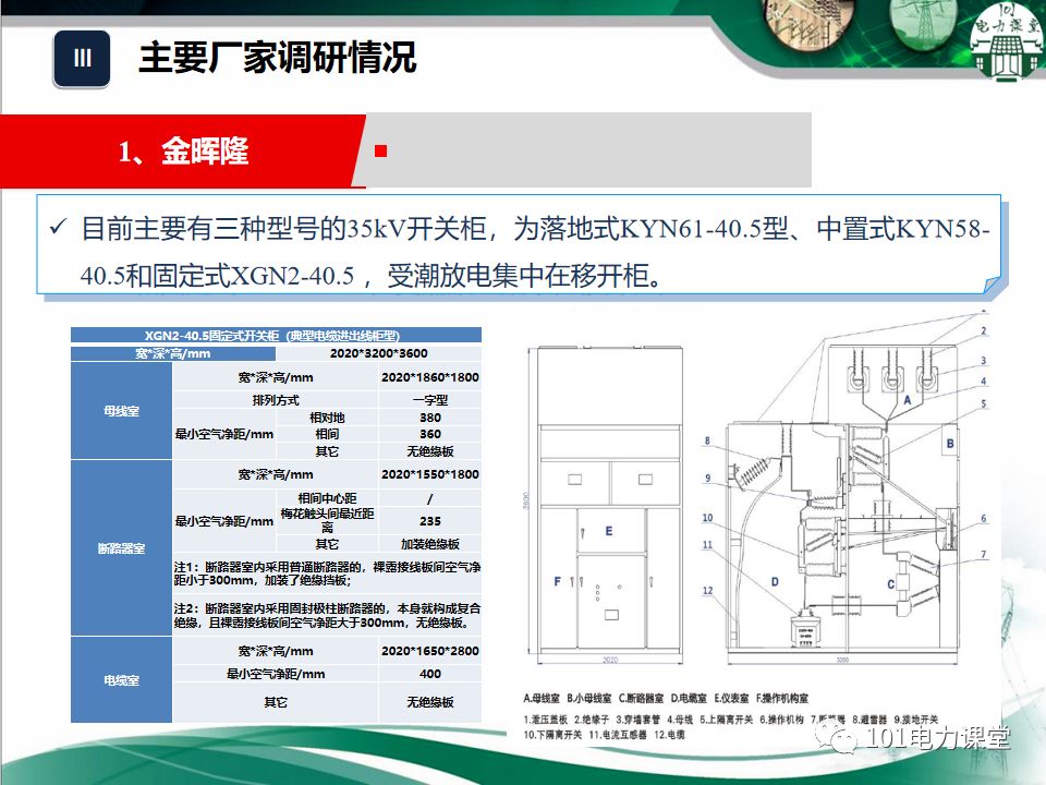 開(kāi)關(guān)柜濕度排放和處理方法