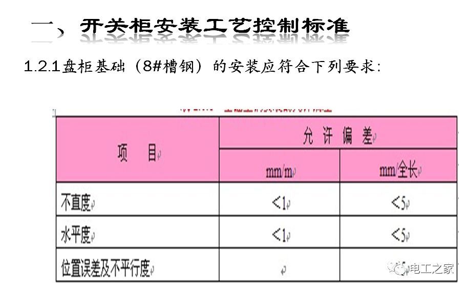 一條完成開關柜安裝，電纜橋架施工，電纜敷設及布線施工，照明配電箱施工