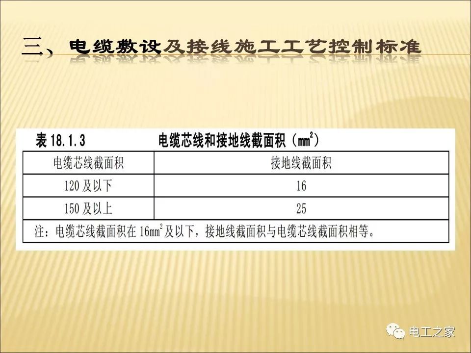 一條完成開關柜安裝，電纜橋架施工，電纜敷設及布線施工，照明配電箱施工