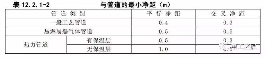 一條完成開關柜安裝，電纜橋架施工，電纜敷設及布線施工，照明配電箱施工