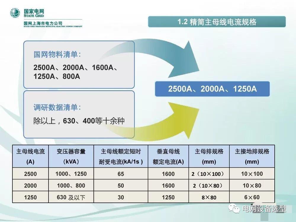 國家電網公司:低電壓開關柜標準化設計方案