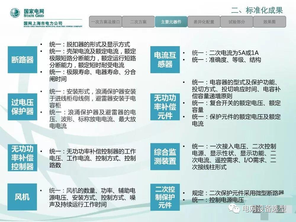 國家電網公司:低電壓開關柜標準化設計方案