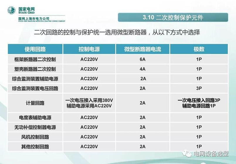 國家電網公司:低電壓開關柜標準化設計方案