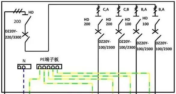 你了解配電箱的內部結構分析嗎？