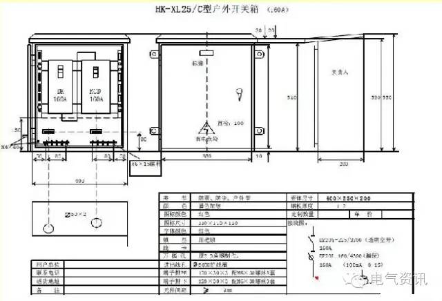 臨時(shí)一級(jí)柜、二級(jí)柜、三級(jí)柜等。配電箱和施工要求(視頻附后)