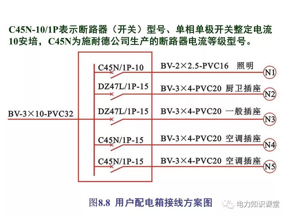 總計，分?jǐn)?shù)配電箱系統(tǒng)圖