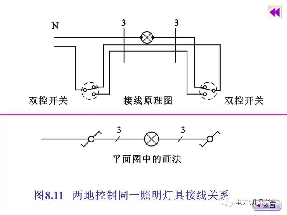 總計，分?jǐn)?shù)配電箱系統(tǒng)圖