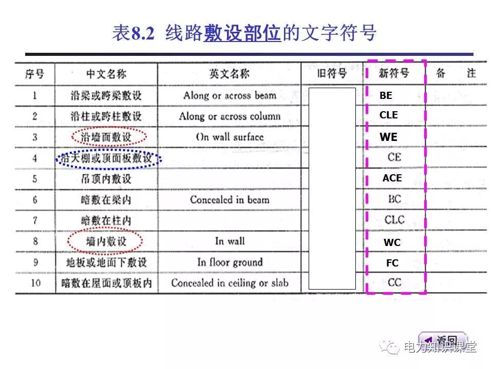 總計，分?jǐn)?shù)配電箱系統(tǒng)圖