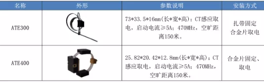 原創
無源無線測溫裝置在環網柜-開關柜在線測溫監控系統中的應用