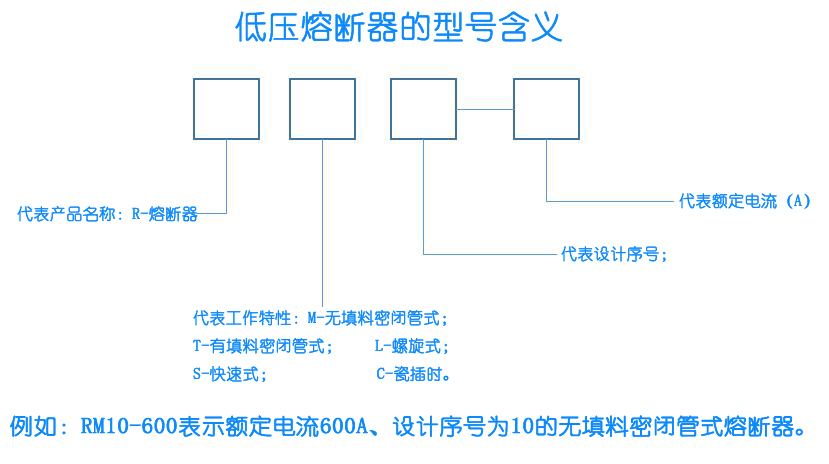 淺談開關柜中低壓熔斷器的含義及安裝要點