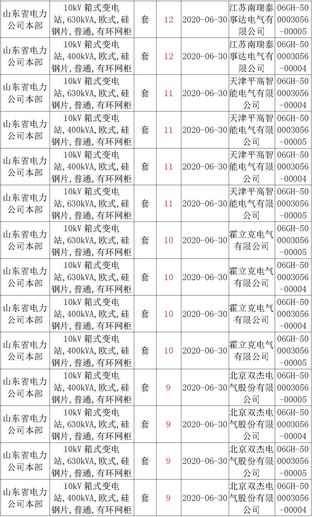 華南電網廣東2019-2020 10kV可拆卸式開關柜國家電網山東首先配電網國家電網寧夏19年物資協議庫流通標準