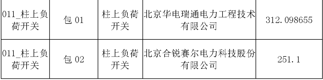 國家電網輸變電工程，19年第三次改造設備開關柜2019年海南首先次配電設備，19年天津首先次擴建材料