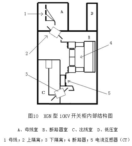 KYN和XGN高壓開關柜專業人士已知的結構