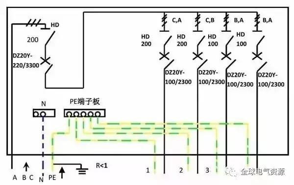 配電箱內部結構