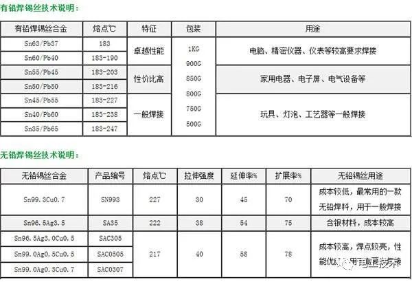 最直截了當(dāng)?shù)呐潆娤浣泳€圖解釋，零基礎(chǔ)還是學(xué)吧！你學(xué)會了嗎？