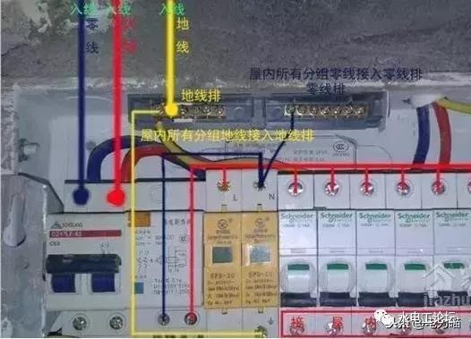 首頁(yè)配電箱安裝方法和要點(diǎn)，記得收藏！