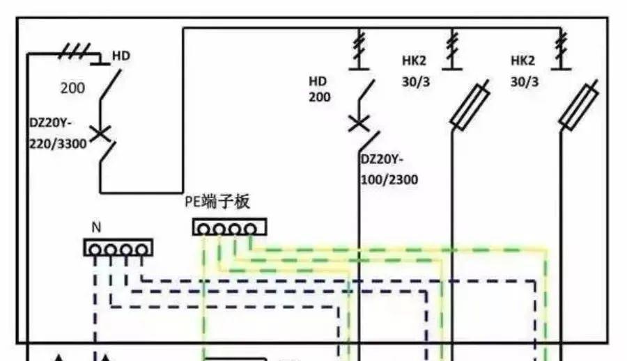 配電柜型號和內(nèi)部結構分析，一篇文章就足夠了！