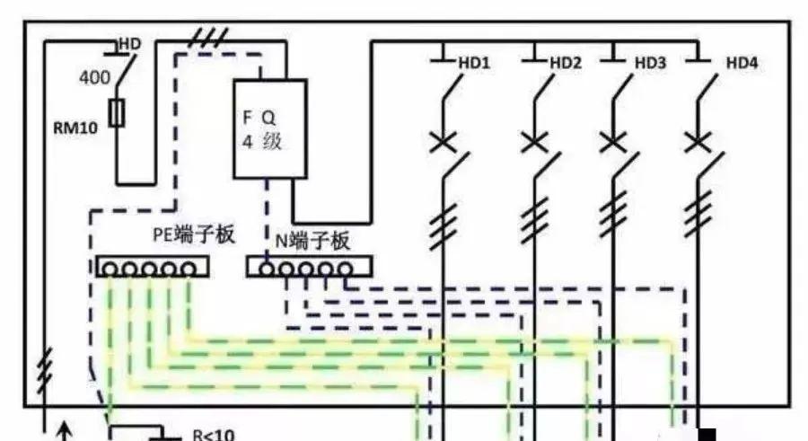 配電柜型號和內(nèi)部結構分析，一篇文章就足夠了！