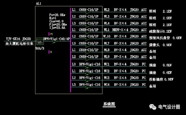 原創
配電箱在系統圖中，pe、kx、pjs和ljs分別是什么意思？圖片和文字的詳細解釋！