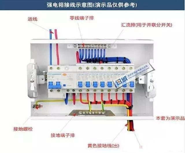 詳細(xì)說(shuō)明了電氣設(shè)計(jì)中配電箱配電柜的接線圖。