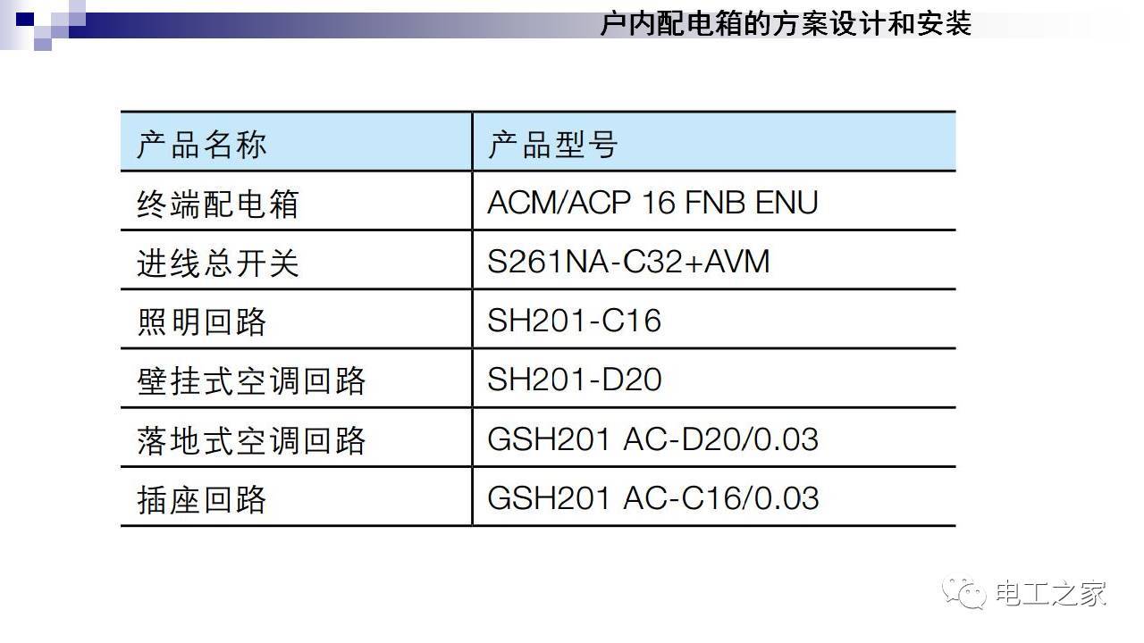 配電箱設計和安裝