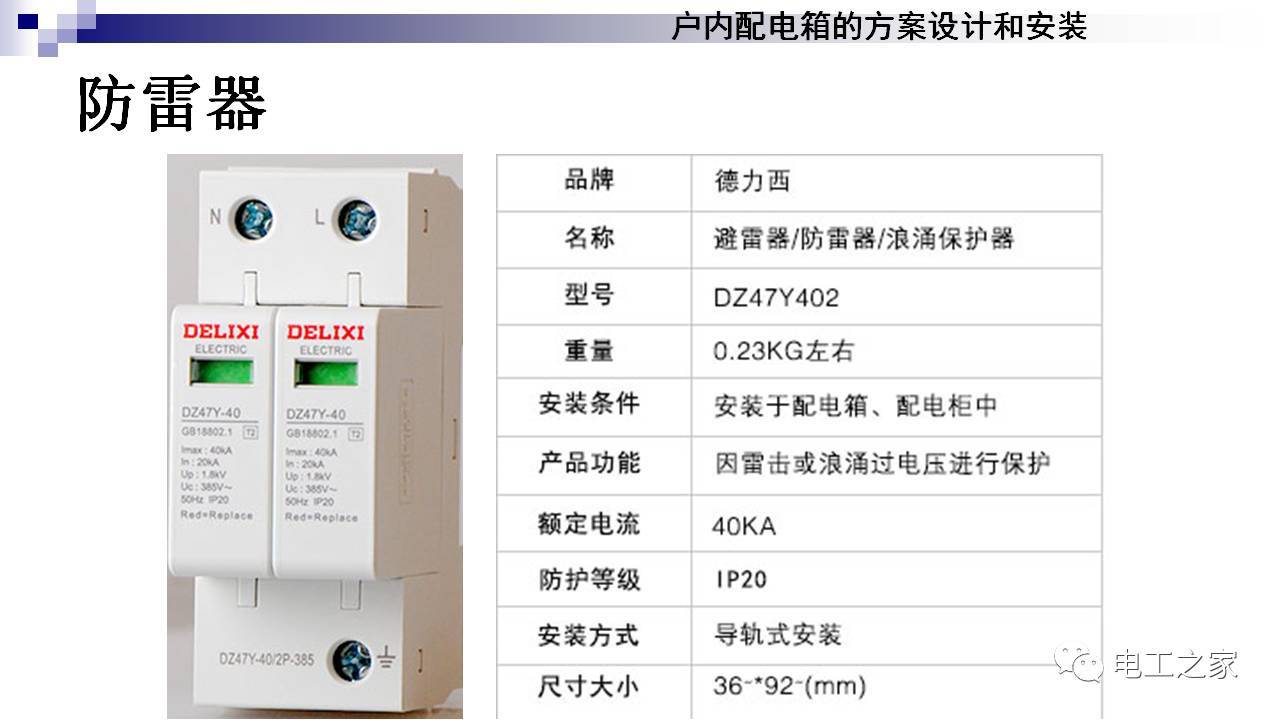 配電箱設計和安裝