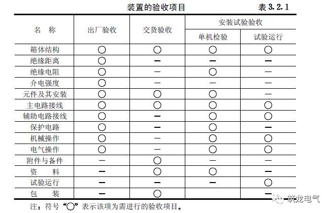 《建筑電氣工程施工質(zhì)量驗(yàn)收規(guī)范》GB50303-2015 配電箱(機(jī)柜)安裝詳細(xì)說明！