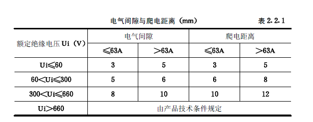 《建筑電氣工程施工質(zhì)量驗(yàn)收規(guī)范》GB50303-2015 配電箱(機(jī)柜)安裝詳細(xì)說明！