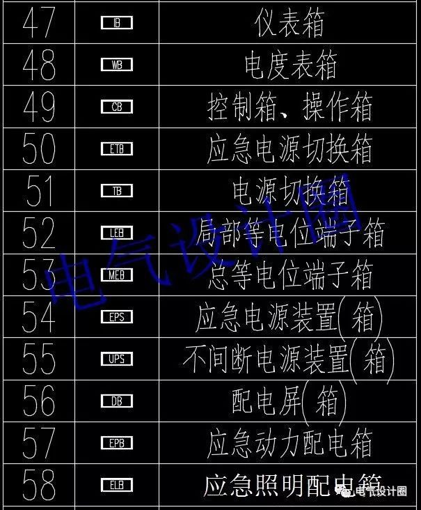 如何閱讀電路圖？高級電氣工程師:首先，我們應該知道這些60 配電箱的傳說