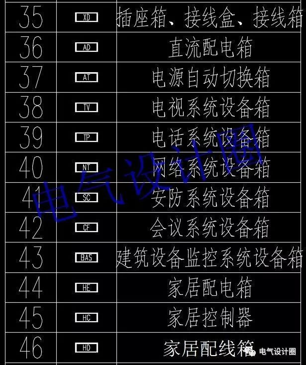 如何閱讀電路圖？高級電氣工程師:首先，我們應該知道這些60 配電箱的傳說