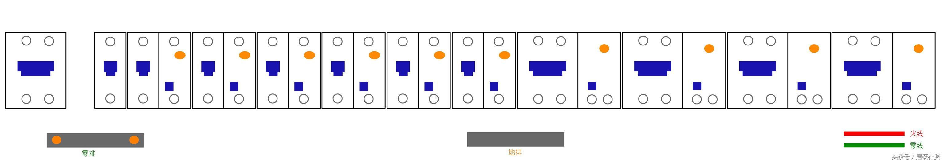 主頁配電箱選擇、組裝和更換原則(圖)